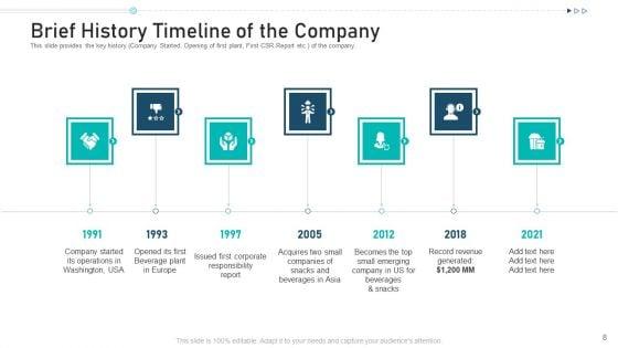Pitch_Deck_For_Raising_Capital_From_Corporate_Investors_Capitalization_Ppt_PowerPoint_Presentation_Complete_Deck_With_Slides_Slide_8.jpg