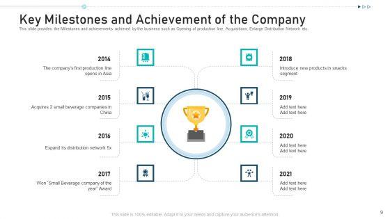 Pitch_Deck_For_Raising_Capital_From_Corporate_Investors_Capitalization_Ppt_PowerPoint_Presentation_Complete_Deck_With_Slides_Slide_9.jpg
