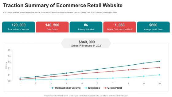 Pitch_Deck_For_Seed_Funding_Traction_Summary_Of_Ecommerce_Retail_Website_Icons_PDF_Slide_1.jpg