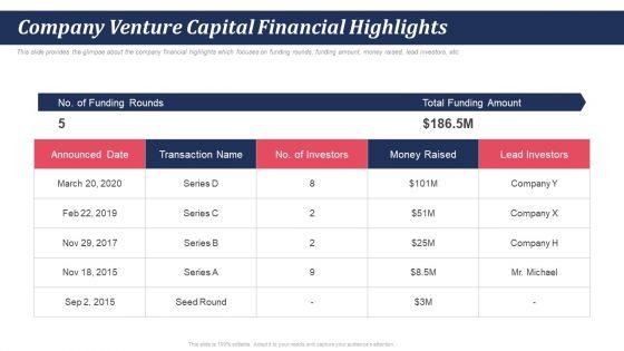 Pitch_Deck_For_Self_Care_And_Grooming_Items_Company_Venture_Capital_Financial_Highlights_Ppt_Infographic_Template_Show_PDF_Slide_1.jpg