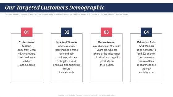 Pitch_Deck_For_Self_Care_And_Grooming_Items_Our_Targeted_Customers_Demographic_Ppt_Inspiration_Templates_PDF_Slide_1.jpg