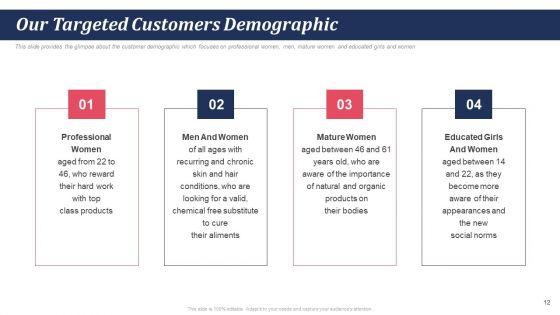 Pitch_Deck_For_Self_Care_And_Grooming_Items_Ppt_PowerPoint_Presentation_Complete_Deck_With_Slides_Slide_12.jpg