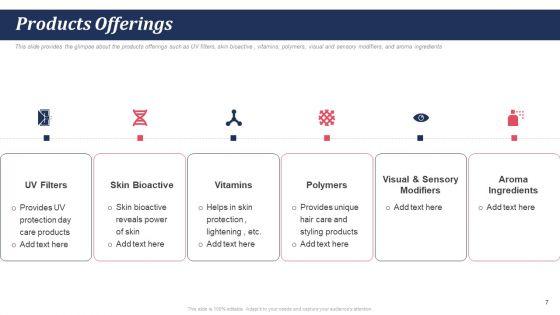 Pitch_Deck_For_Self_Care_And_Grooming_Items_Ppt_PowerPoint_Presentation_Complete_Deck_With_Slides_Slide_7.jpg