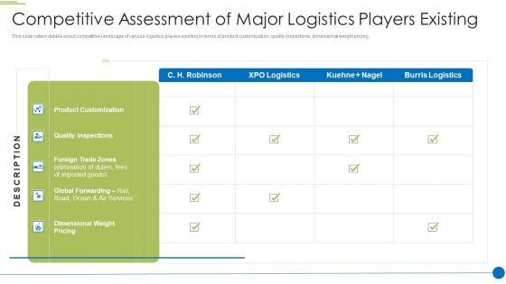 Pitch_Deck_For_Shipping_And_Logistics_Startup_Competitive_Assessment_Of_Major_Microsoft_PDF_Slide_1.jpg