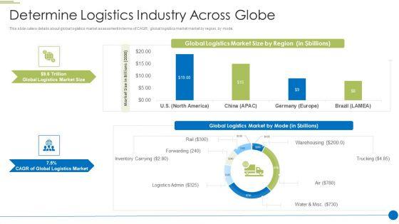 Pitch_Deck_For_Shipping_And_Logistics_Startup_Determine_Logistics_Industry_Across_Globe_Introduction_PDF_Slide_1.jpg