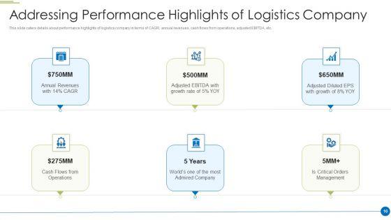 Pitch_Deck_For_Shipping_And_Logistics_Startup_Ppt_PowerPoint_Presentation_Complete_Deck_With_Slides_Slide_10.jpg