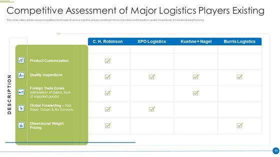 Pitch_Deck_For_Shipping_And_Logistics_Startup_Ppt_PowerPoint_Presentation_Complete_Deck_With_Slides_Slide_15.jpg