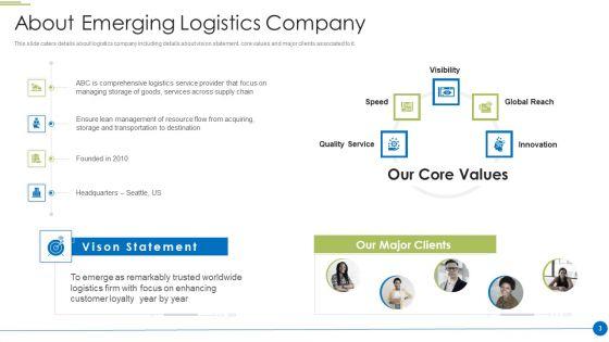 Pitch_Deck_For_Shipping_And_Logistics_Startup_Ppt_PowerPoint_Presentation_Complete_Deck_With_Slides_Slide_3.jpg