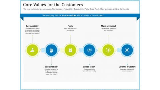 Pitch_Deck_For_Short_Term_Debt_Financing_Ppt_PowerPoint_Presentation_Complete_Deck_With_Slides_Slide_5.jpg