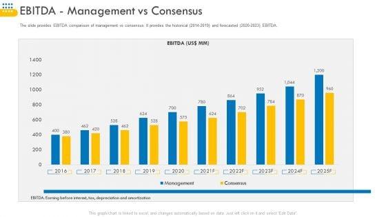 Pitch_Deck_For_Venture_Selling_Trade_Ebitda_Management_Vs_Consensus_Pictures_PDF_Slide_1.jpg