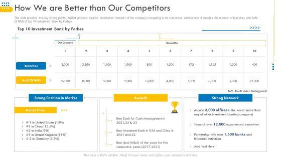 Pitch_Deck_For_Venture_Selling_Trade_How_We_Are_Better_Than_Our_Competitors_Diagrams_PDF_Slide_1.jpg