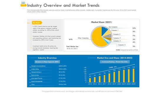 Pitch_Deck_For_Venture_Selling_Trade_Ppt_PowerPoint_Presentation_Complete_Deck_With_Slides_Slide_14.jpg