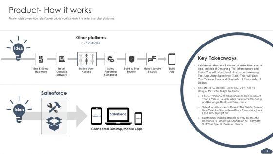 Pitch_Deck_Of_Salesforce_Elevator_Fundraising_Ppt_PowerPoint_Presentation_Complete_Deck_With_Slides_Slide_11.jpg