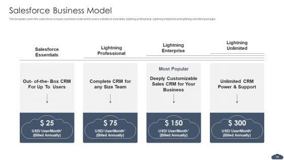 Pitch_Deck_Of_Salesforce_Elevator_Fundraising_Ppt_PowerPoint_Presentation_Complete_Deck_With_Slides_Slide_14.jpg