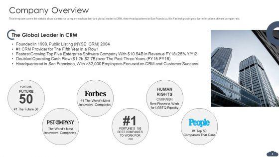 Pitch_Deck_Of_Salesforce_Elevator_Fundraising_Ppt_PowerPoint_Presentation_Complete_Deck_With_Slides_Slide_4.jpg