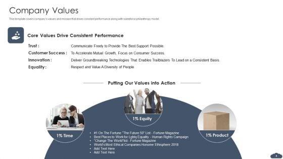 Pitch_Deck_Of_Salesforce_Elevator_Fundraising_Ppt_PowerPoint_Presentation_Complete_Deck_With_Slides_Slide_5.jpg