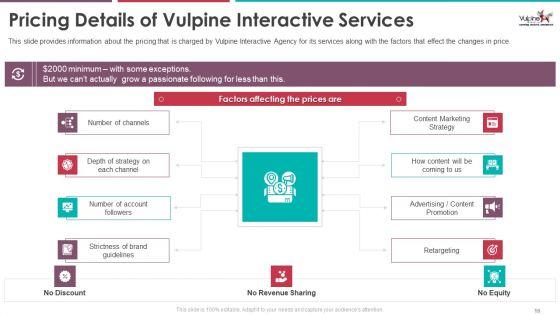 Pitch_Deck_Of_Vulpine_Interactive_Fundraising_Ppt_PowerPoint_Presentation_Complete_Deck_With_Slides_Slide_16.jpg