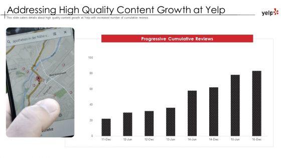Pitch_Deck_Of_Yelp_Investor_Elevator_Fundraising_Ppt_PowerPoint_Presentation_Complete_Deck_With_Slides_Slide_10.jpg