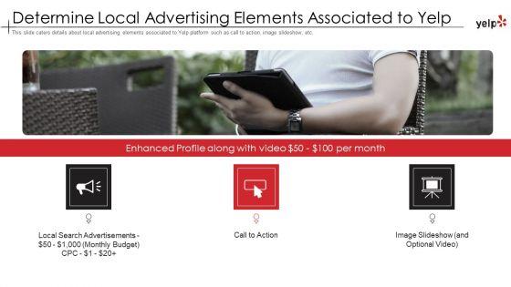 Pitch_Deck_Of_Yelp_Investor_Elevator_Fundraising_Ppt_PowerPoint_Presentation_Complete_Deck_With_Slides_Slide_12.jpg