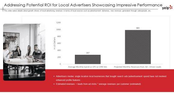 Pitch_Deck_Of_Yelp_Investor_Elevator_Fundraising_Ppt_PowerPoint_Presentation_Complete_Deck_With_Slides_Slide_13.jpg