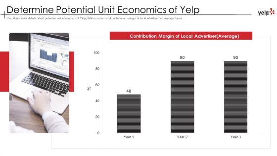Pitch_Deck_Of_Yelp_Investor_Elevator_Fundraising_Ppt_PowerPoint_Presentation_Complete_Deck_With_Slides_Slide_15.jpg