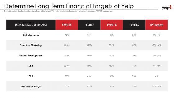 Pitch_Deck_Of_Yelp_Investor_Elevator_Fundraising_Ppt_PowerPoint_Presentation_Complete_Deck_With_Slides_Slide_17.jpg
