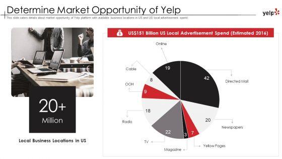 Pitch_Deck_Of_Yelp_Investor_Elevator_Fundraising_Ppt_PowerPoint_Presentation_Complete_Deck_With_Slides_Slide_7.jpg