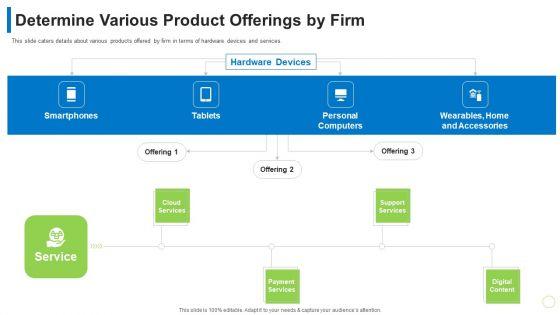 Pitch_Deck_PPT_For_Commodity_Determine_Various_Product_Offerings_By_Firm_Ppt_Summary_Example_Topics_PDF_Slide_1.jpg
