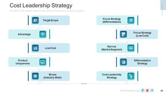 Pitch_Deck_PPT_For_New_Service_Launch_Plan_Ppt_PowerPoint_Presentation_Complete_Deck_With_Slides_Slide_30.jpg
