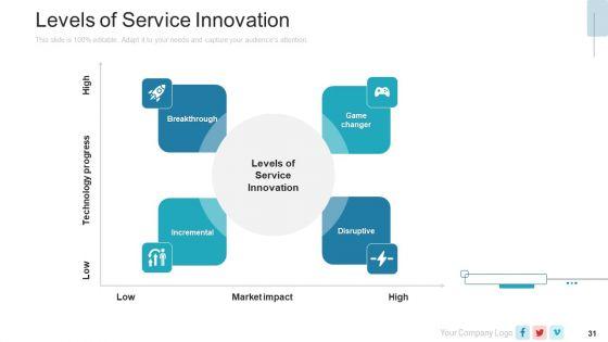 Pitch_Deck_PPT_For_New_Service_Launch_Plan_Ppt_PowerPoint_Presentation_Complete_Deck_With_Slides_Slide_31.jpg