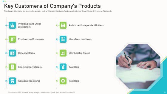 Pitch_Deck_PPT_To_Raise_Funding_From_Corporate_Investors_Ppt_PowerPoint_Presentation_Complete_Deck_With_Slides_Slide_11.jpg