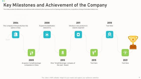 Pitch_Deck_PPT_To_Raise_Funding_From_Corporate_Investors_Ppt_PowerPoint_Presentation_Complete_Deck_With_Slides_Slide_9.jpg
