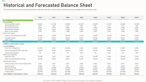 Pitch_Deck_Ppt_Raise_Funding_Corporate_Investors_Historical_And_Forecasted_Balance_Sheet_Elements_PDF_Slide_1.jpg