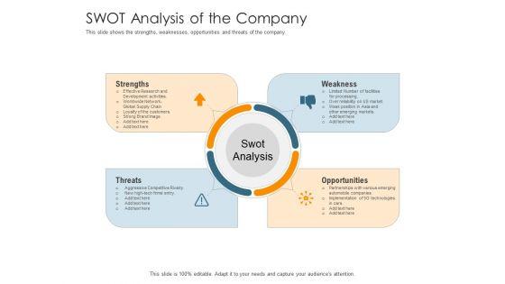 Pitch_Deck_Raise_Capital_Interim_Financing_Investments_Swot_Analysis_Of_The_Company_Designs_PDF_Slide_1.jpg