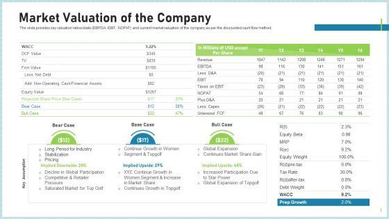 Pitch_Deck_To_Attract_Funding_After_IPO_Market_Market_Valuation_Of_The_Company_Summary_PDF_Slide_1.jpg