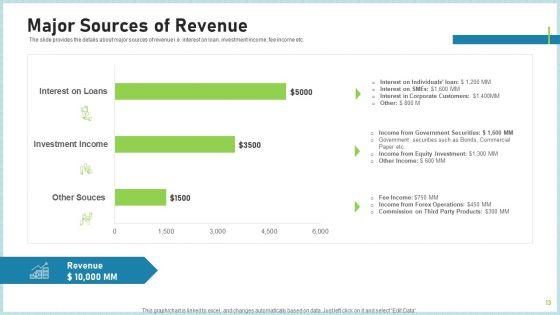 Pitch_Deck_To_Attract_Funding_After_IPO_Market_Ppt_PowerPoint_Presentation_Complete_Deck_With_Slides_Slide_13.jpg
