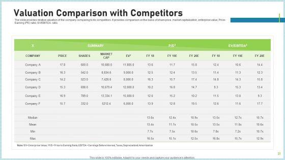 Pitch_Deck_To_Attract_Funding_After_IPO_Market_Ppt_PowerPoint_Presentation_Complete_Deck_With_Slides_Slide_31.jpg