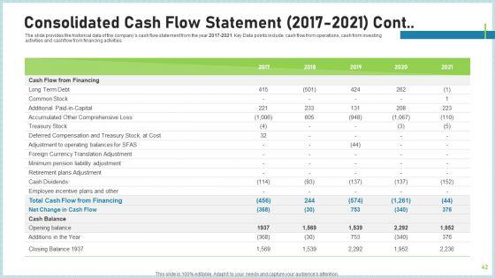 Pitch_Deck_To_Attract_Funding_After_IPO_Market_Ppt_PowerPoint_Presentation_Complete_Deck_With_Slides_Slide_42.jpg