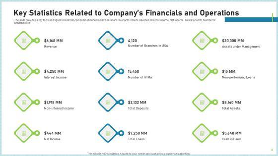Pitch_Deck_To_Attract_Funding_After_IPO_Market_Ppt_PowerPoint_Presentation_Complete_Deck_With_Slides_Slide_6.jpg