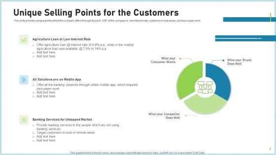 Pitch_Deck_To_Attract_Funding_After_IPO_Market_Ppt_PowerPoint_Presentation_Complete_Deck_With_Slides_Slide_8.jpg