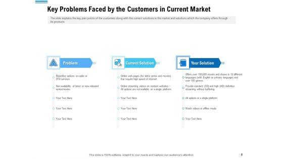 Pitch_Deck_To_Collect_Funding_From_Initial_Financing_Ppt_PowerPoint_Presentation_Complete_Deck_With_Slides_Slide_8.jpg