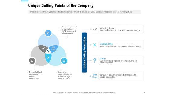 Pitch_Deck_To_Collect_Funding_From_Initial_Financing_Ppt_PowerPoint_Presentation_Complete_Deck_With_Slides_Slide_9.jpg