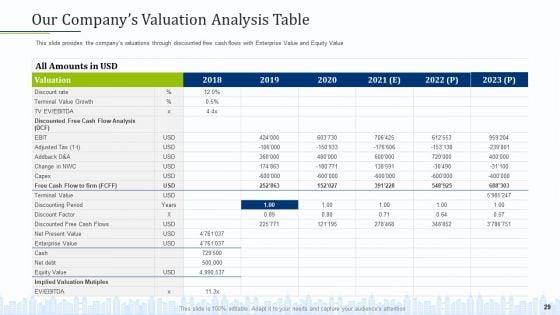 Pitch_Deck_To_Draw_External_Capital_From_Commercial_Banking_Institution_Ppt_PowerPoint_Presentation_Complete_Deck_With_Slides_Slide_29.jpg