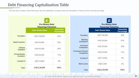 Pitch_Deck_To_Draw_External_Capital_From_Commercial_Banking_Institution_Ppt_PowerPoint_Presentation_Complete_Deck_With_Slides_Slide_33.jpg