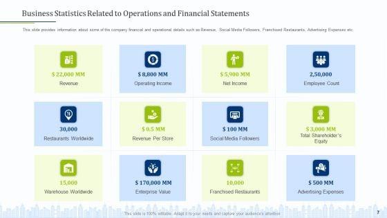Pitch_Deck_To_Draw_External_Capital_From_Commercial_Banking_Institution_Ppt_PowerPoint_Presentation_Complete_Deck_With_Slides_Slide_7.jpg