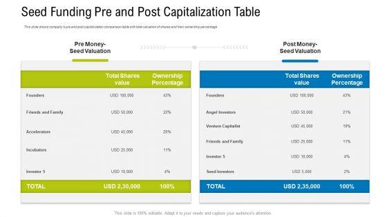 Pitch_Deck_To_Draw_Initial_Capital_From_Angel_Investors_Ppt_PowerPoint_Presentation_Complete_Deck_With_Slides_Slide_28.jpg