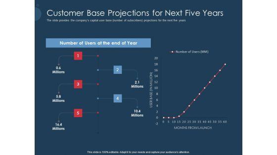 Pitch_Deck_To_Gather_Funding_From_Initial_Capital_Customer_Base_Projections_For_Next_Five_Years_Guidelines_PDF_Slide_1.jpg
