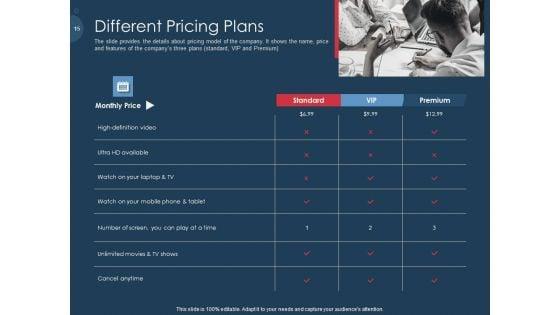 Pitch_Deck_To_Gather_Funding_From_Initial_Capital_Ppt_PowerPoint_Presentation_Complete_Deck_With_Slides_Slide_15.jpg