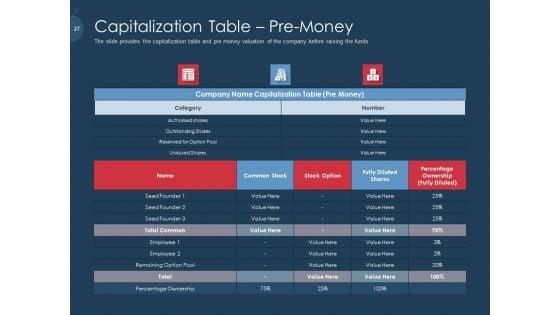 Pitch_Deck_To_Gather_Funding_From_Initial_Capital_Ppt_PowerPoint_Presentation_Complete_Deck_With_Slides_Slide_27.jpg