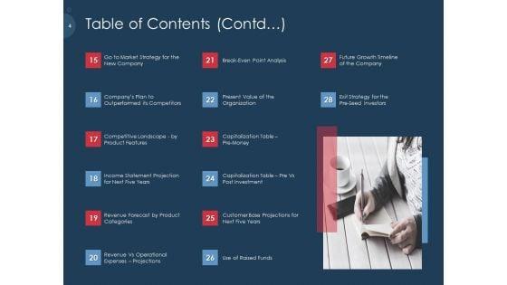 Pitch_Deck_To_Gather_Funding_From_Initial_Capital_Ppt_PowerPoint_Presentation_Complete_Deck_With_Slides_Slide_4.jpg